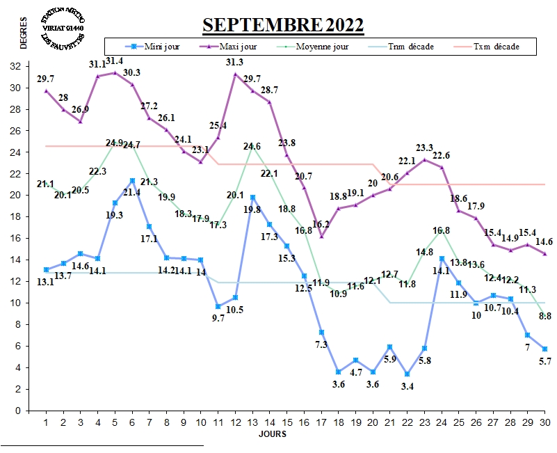 GRAPH TEMP 09-22.jpg